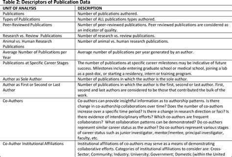 Using Publication Metrics to Highlight Academic Productivity and.